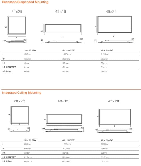 Đèn Panel SIMPLITZ® Visio Osram/Traxon · panel light · 32W–42W · 3 mức CCT — góc chéo 3/4