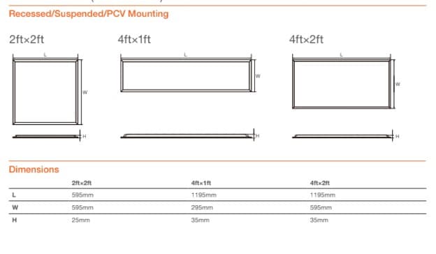 Đèn Panel LEDCOMFO® Louver V3 Osram/Traxon · panel light · 34W–80W · 3 mức CCT — góc chéo 3/4