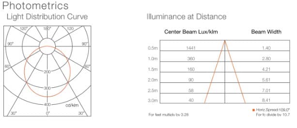 Đèn Downlight LEDCOMFO® V4 Osram/Traxon · recessed downlight · 8W–24W · 3 mức CCT — ảnh trong bối cảnh sử dụng