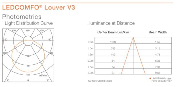 Đèn Panel LEDCOMFO® Louver V3 Osram/Traxon · panel light · 34W–80W · 3 mức CCT — ảnh 4