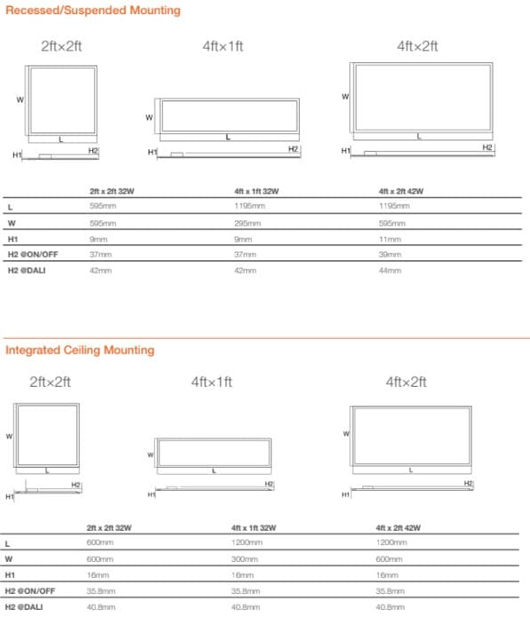 Đèn Panel SIMPLITZ® Optimum Osram/Traxon · panel light · 32W–42W · 3 mức CCT — góc chéo 3/4