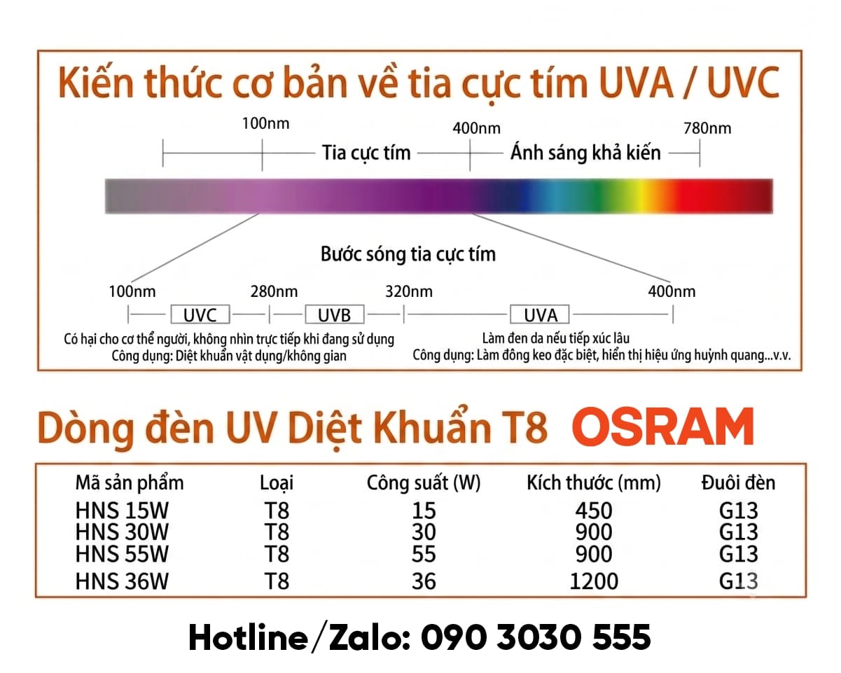 Bóng đèn UV-C HNS OSRAM